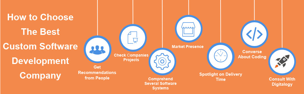 10 Tips For Choosing The Right Custom Software Development Company